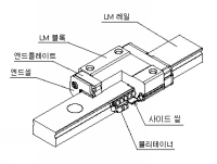 HK LM GUIDE - SRS (콤팩트 시리즈)